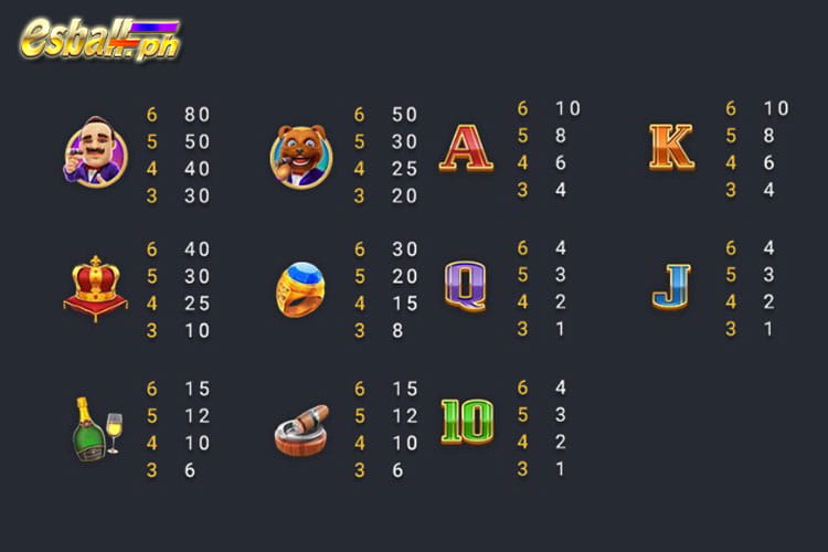FC Rich Man Slot Paytable