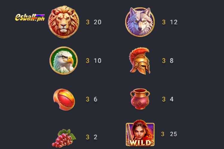 FC Roma Gladiatrix Slot Paytable