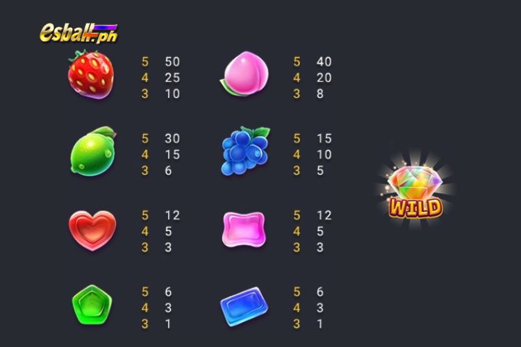 Fachai Sugar Bang Bang 2 Slot Paytable