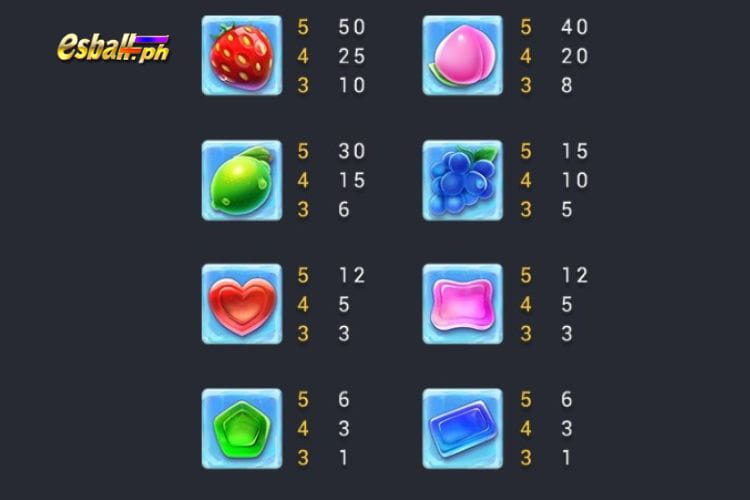 FaChai Sugar Bang Bang Slot Game Paytable
