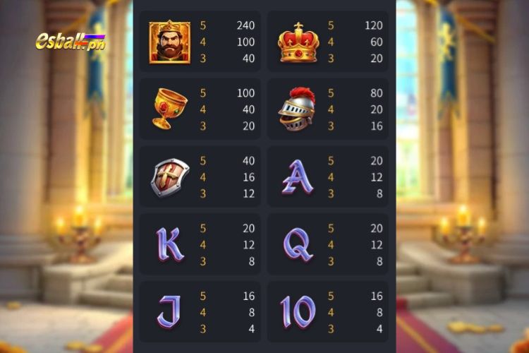 FC Sword Of King Slot Paytable FC Sword Of King Slot Paytable