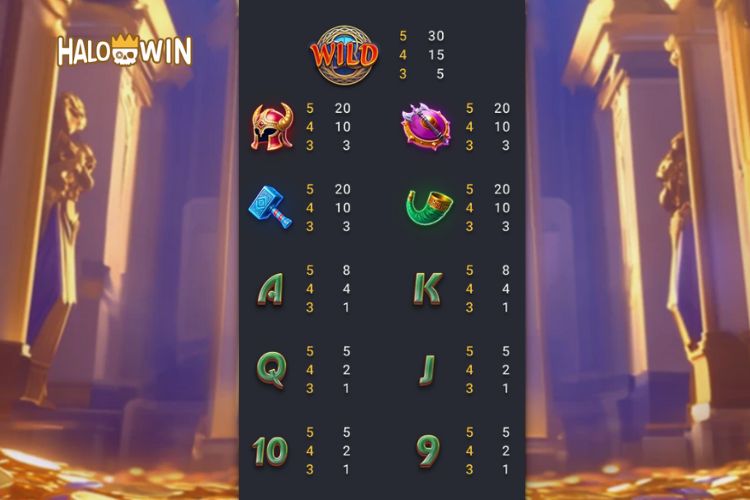 Fachai Treasures Of Odin Slot Paytable