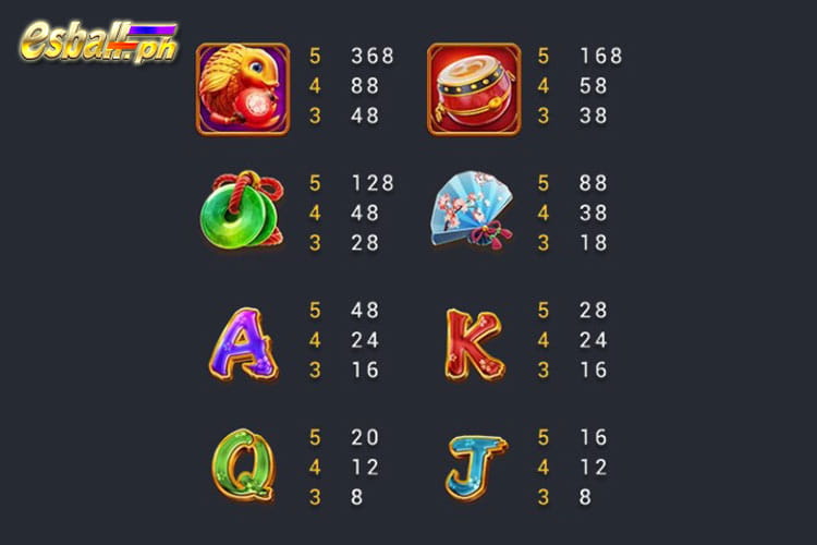 FaChai Win Win Neko Slot Paytable