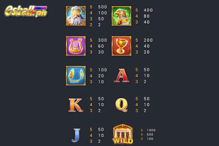 Fachai Zeus Slot Game Paytable