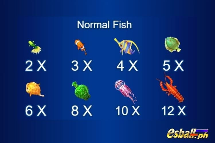JILI Jackpot Fishing Game Paytable