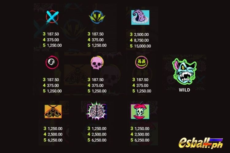 Hacksaw Chaos Crew Slot Paytable