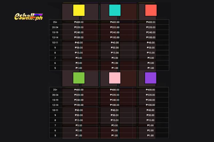Hacksaw Cubes 2 Slot Paytable
