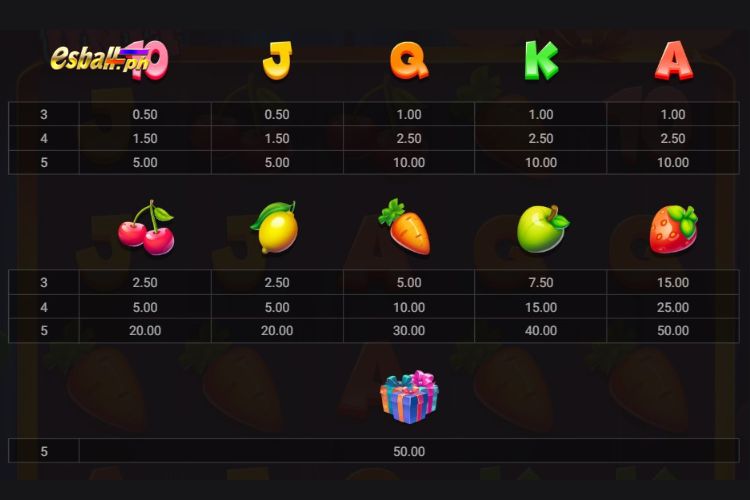 Hacksaw Dork Unit Slot Paytable