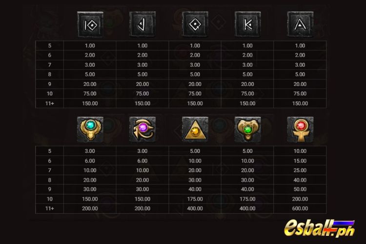 Hacksaw Hand Of Anubis Slot Paytable