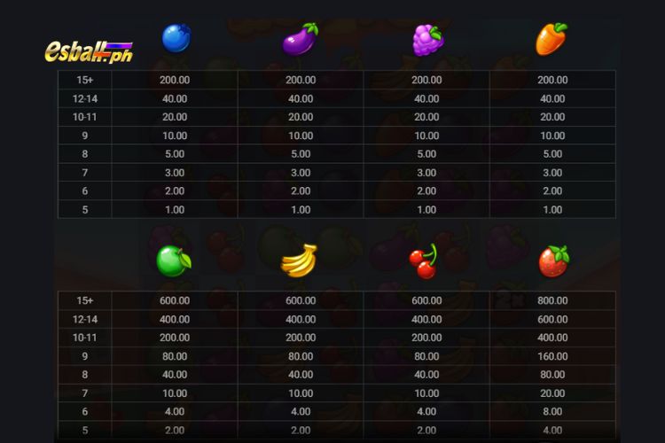 Hacksaw Hop N Pop Slot Paytable Hacksaw Hop N Pop Slot Paytable