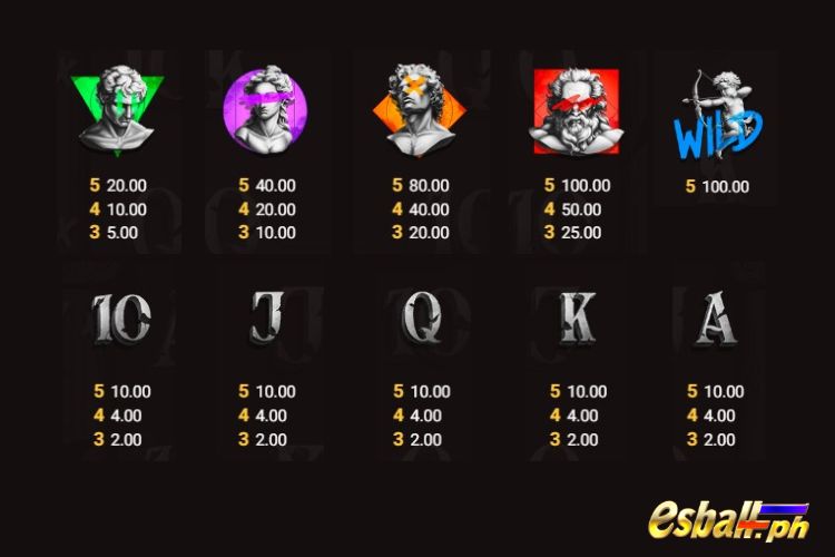 Hacksaw Invictus Slot Paytable