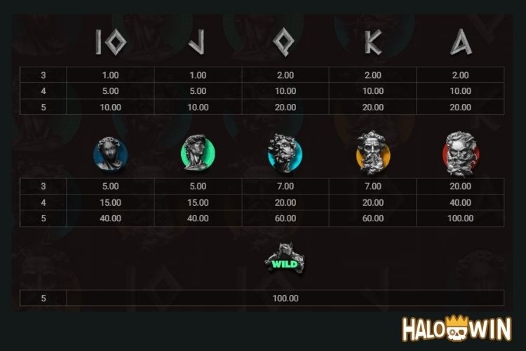 Hacksaw Itero Slot Paytable