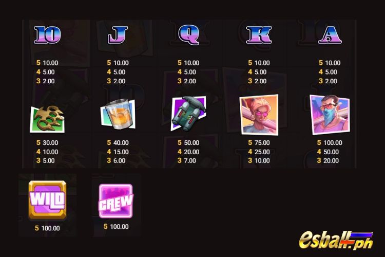 Hacksaw Miami Mayhem Slot Paytable
