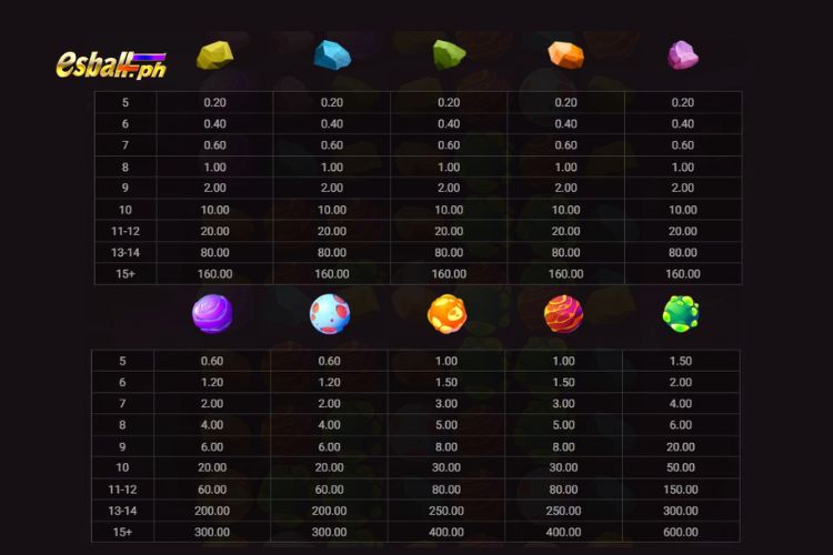 Hacksaw Rocket Reels Slot Paytable
