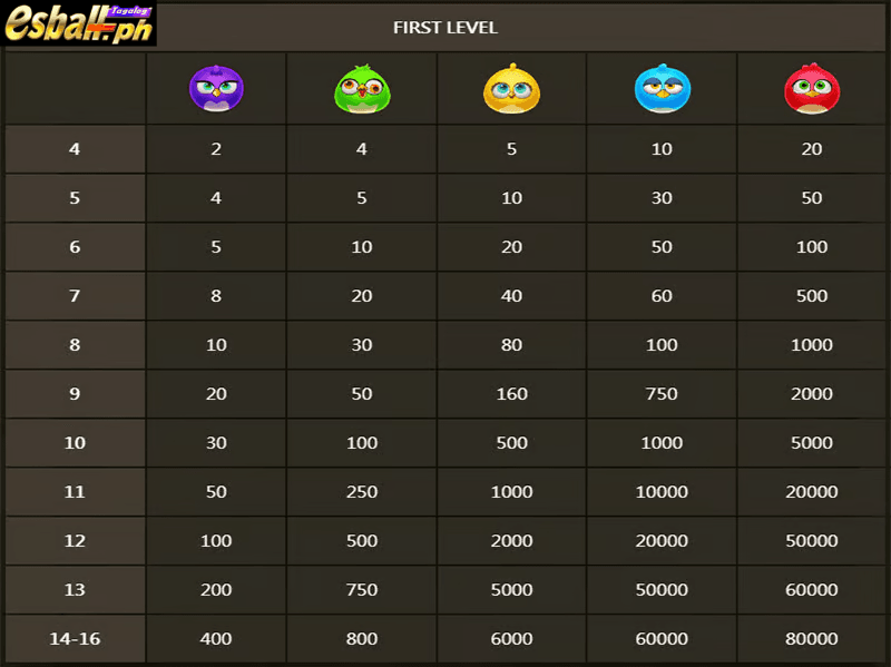JDB Birds Party Slot Game Demo Paytable 1
