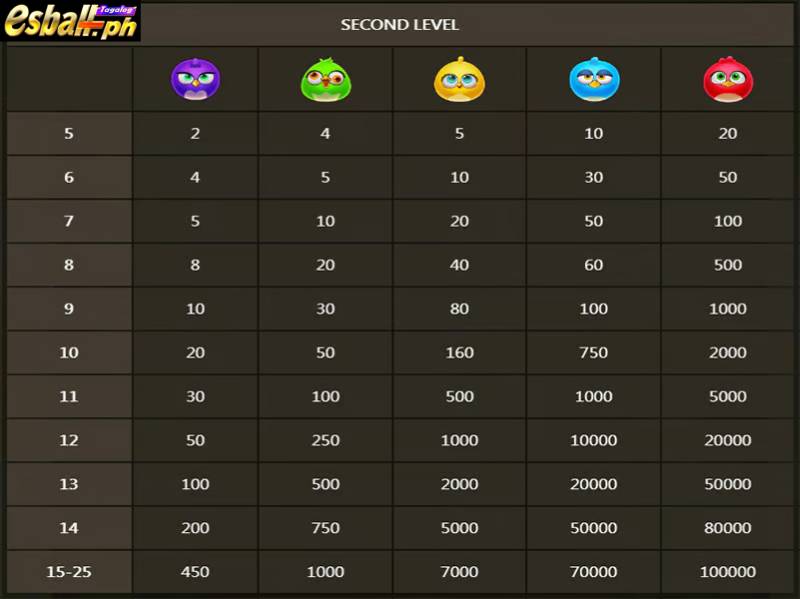 JDB Birds Party Slot Game Demo Paytable 2