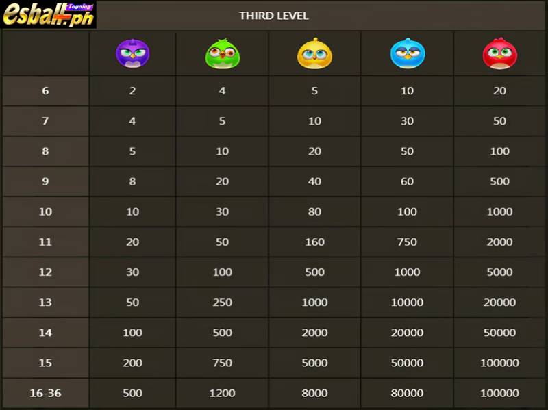 JDB Birds Party Slot Game Demo Paytable 3