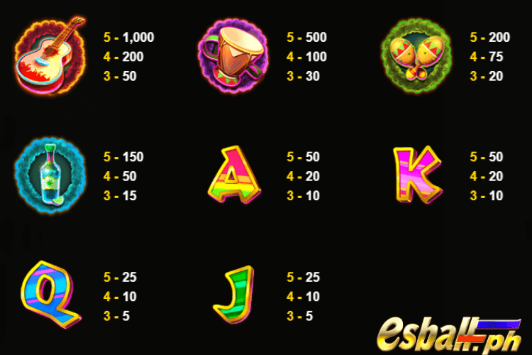 Free Spin Bonus Game - Paytable