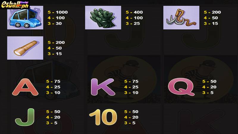 JDB Burglar Slot Game Paytable-Normal Mode