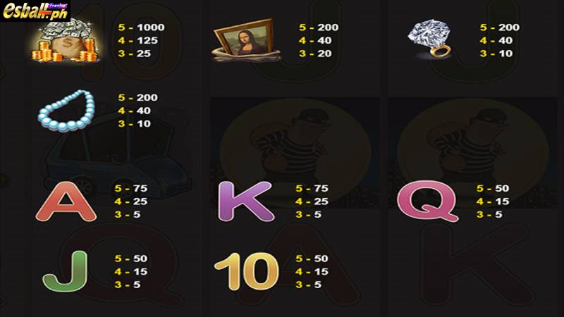 JDB Burglar Slot Game Paytable-Bonus Mode