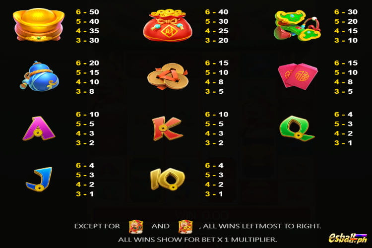 Caishen Coming JDB Slot Game Symbols and Paytable