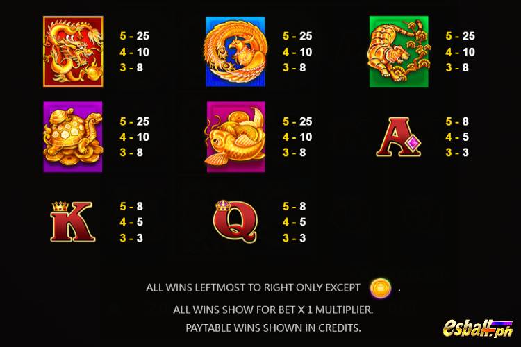 JDB Dragon Soar Hyper Wild Slot Game Paytable