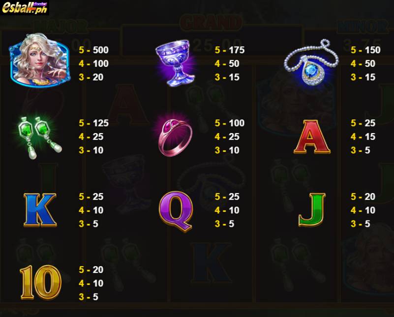 Elemental Link Water Slot Payouts