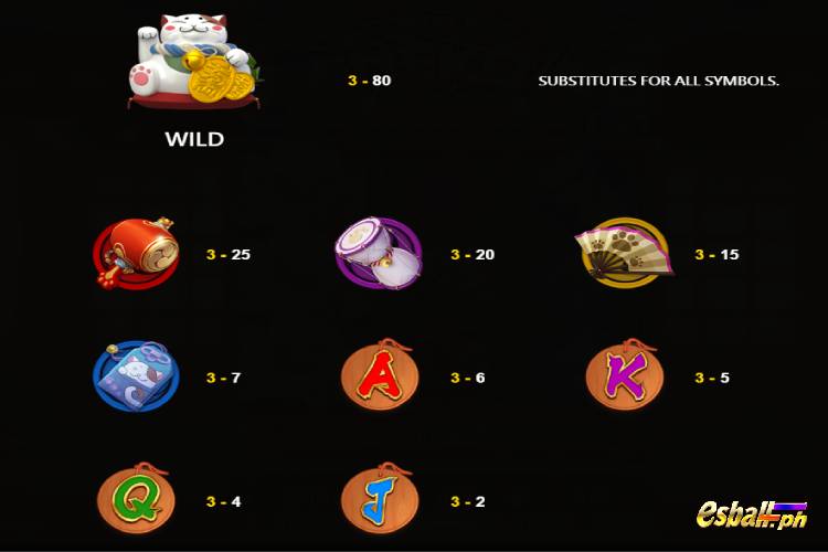 JDB Fortune Neko Slot Game Features - Paytable