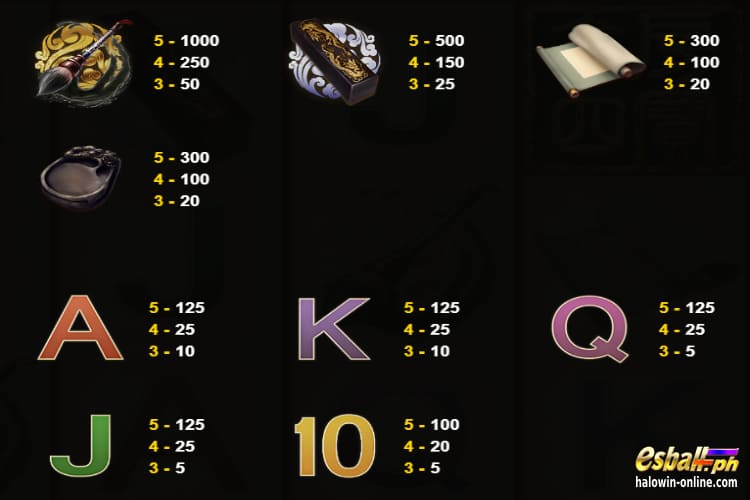 JDB Four Treasures Slot Game Paytable