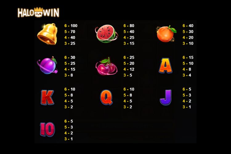 JDB Fruity Bonanza Combo Slot Paytable