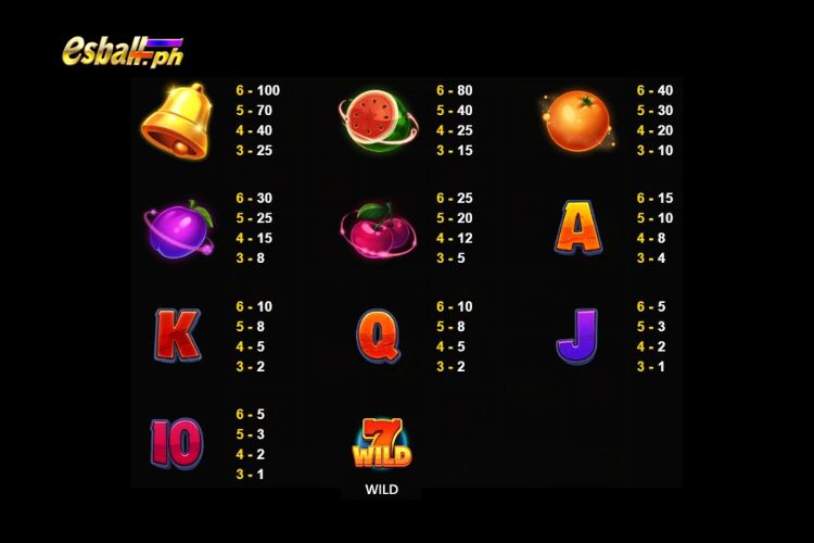JDB Fruity Bonanza Slot Paytable