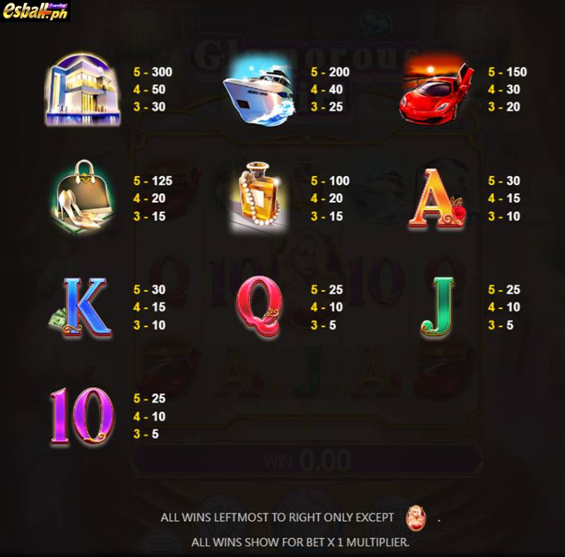Payouts in Glamorous Girl Slot