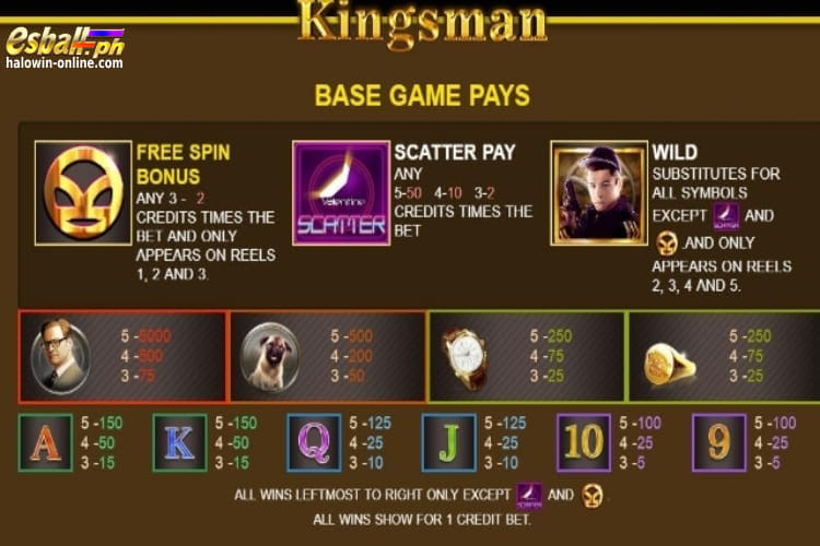 JDB Kingsman Slot Symbols and Paytable