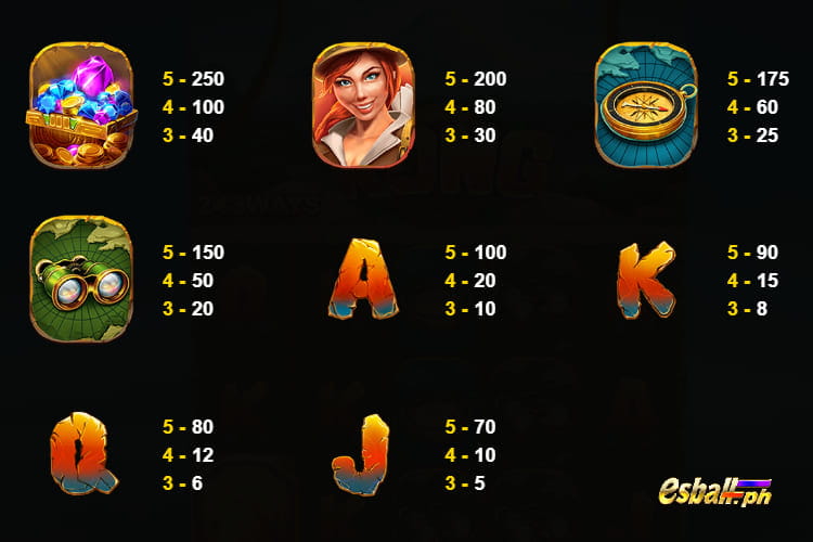 Kong JDB Slot Game Paytable