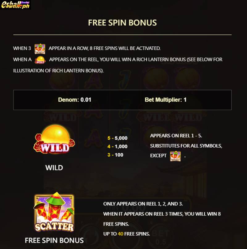 Free Spin Bonus of Lantern Wealth Slot Game