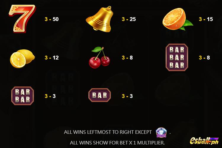 JDB Lucky 777 Slot Game Paytable