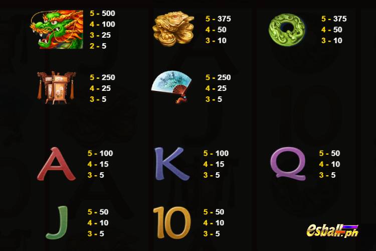 JDB Lucky Dragons Slot Game - Slot Game Symbols & Paytable