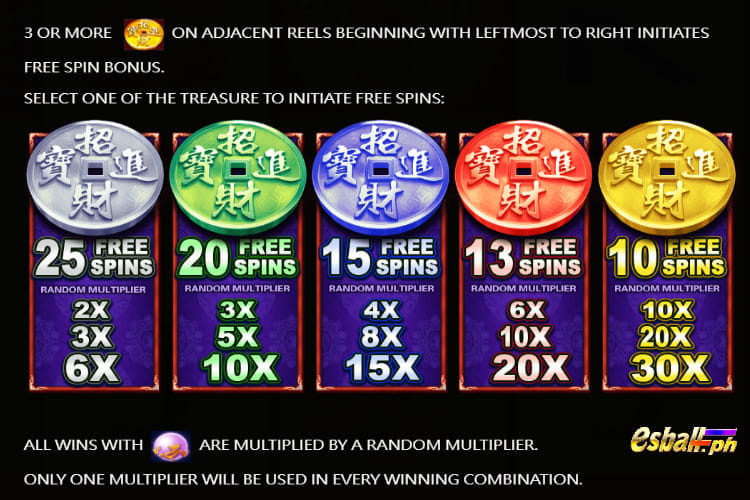 Lucky Qilin Slot Free Spin Bonus