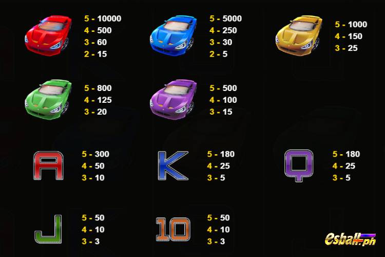 JDB Lucky Racing Slot Game Paytable JDB Lucky Racing Slot Game Paytable