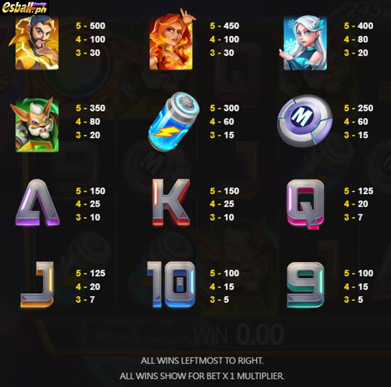 JDB Marvelous IV Slot Game Payouts