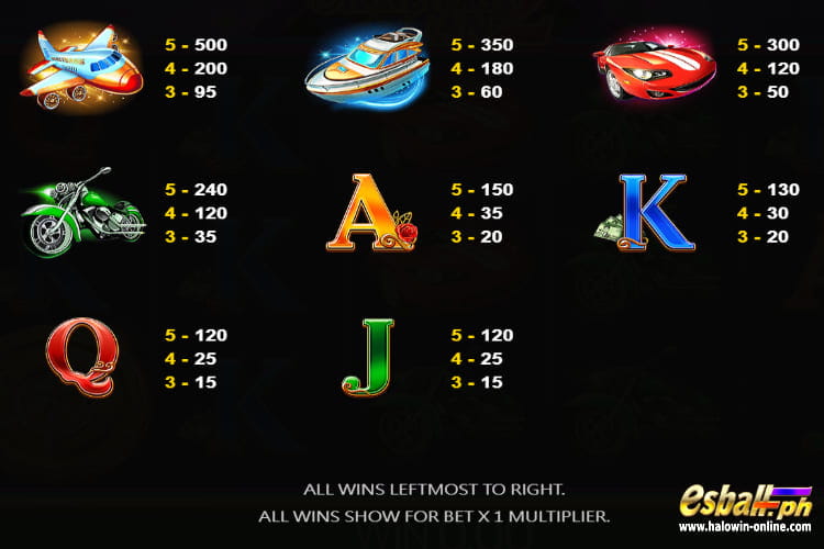 JDB Money Bags Man 2 Slot Game - Symbols & Paytable