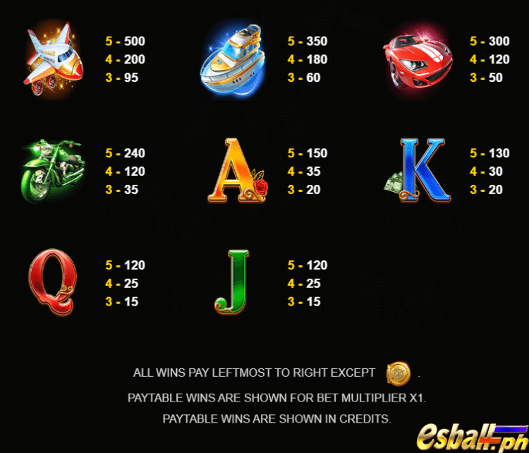 JDB Money Bags Man 2 Slot Free Spin Bonus Game - Paytable