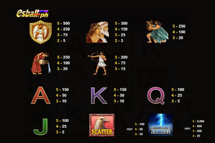 JDB Olympian Temple Slot Paytable: Main Game