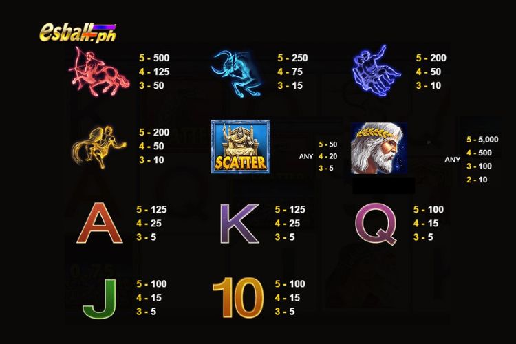 JDB Olympian Temple Slot Paytable: Free Spin