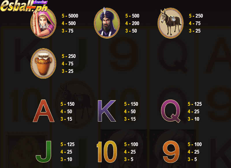 JDB Open Sesame Slot Game Features - Paytable