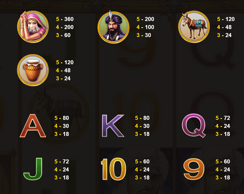 JDB Open Sesame II Slot Game Features - Paytable