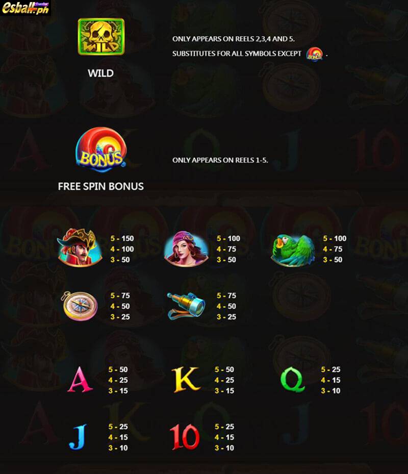 Pirate Treasure Slot Symbols and Payouts