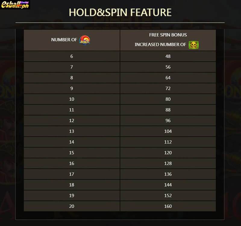 Pirate Treasure Slot Game Hold & Spin Feature