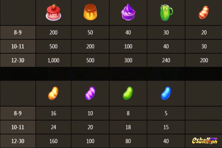 JDB Pop Pop Candy Slot Game Paytable