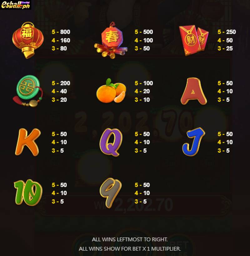 JDB Prosperity Tiger Slot Game Paytable